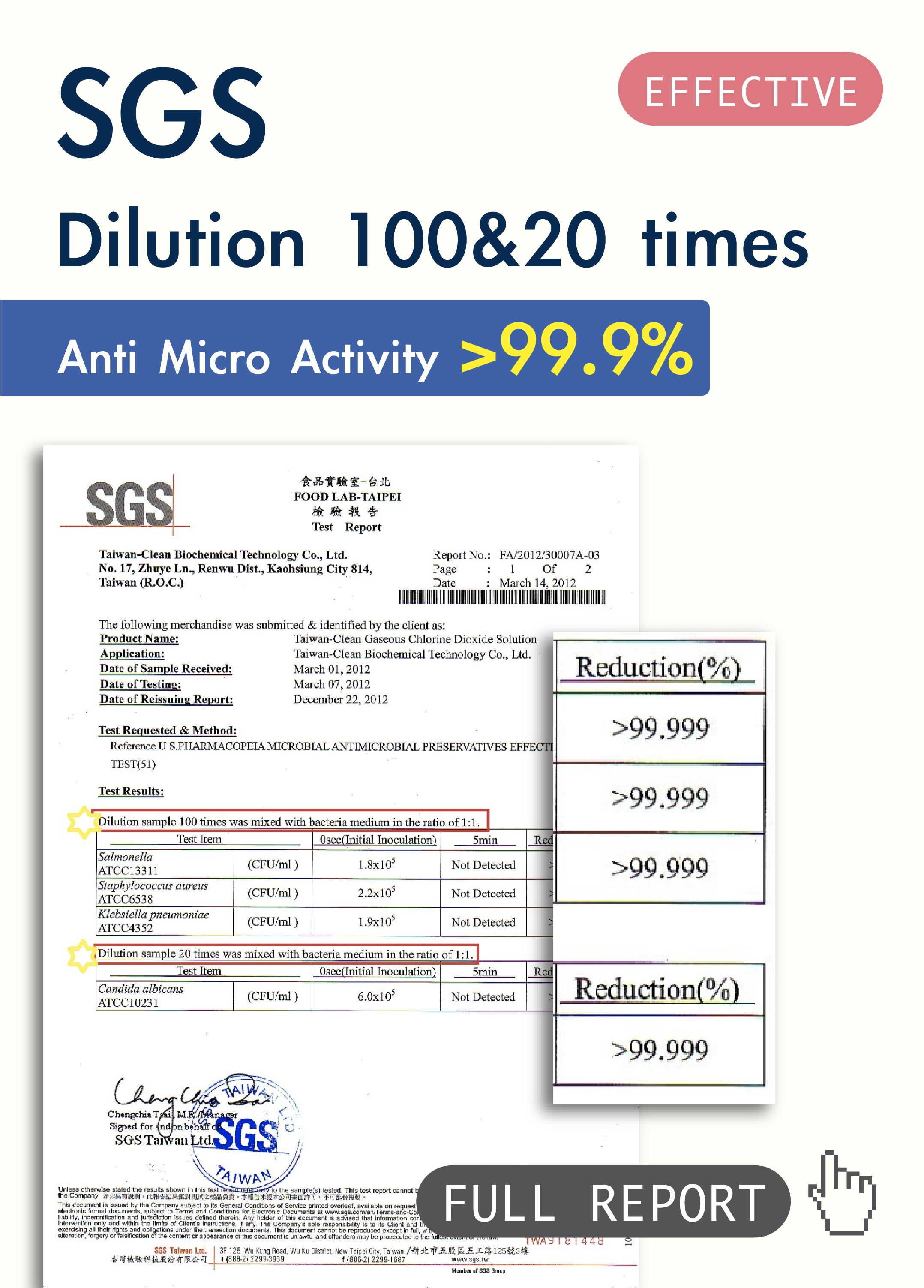 SGS-dilution 100&20 times-01